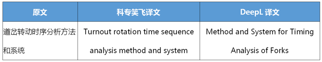 不評不知道，一評驚一跳！----“科專笑飛”系統(tǒng)獨領(lǐng)專利機翻風(fēng)騷！