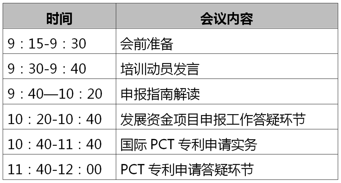 2020年度廣州市專利發(fā)展資金項(xiàng)目申報(bào)暨PCT專利申請(qǐng)線上培訓(xùn)會(huì)