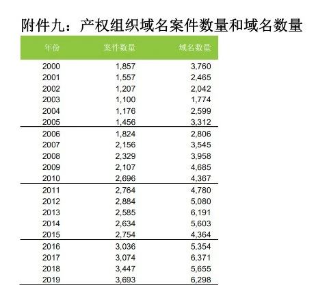 58990件！2019年中國PCT國際專利申請量超過美國，躍居世界第一