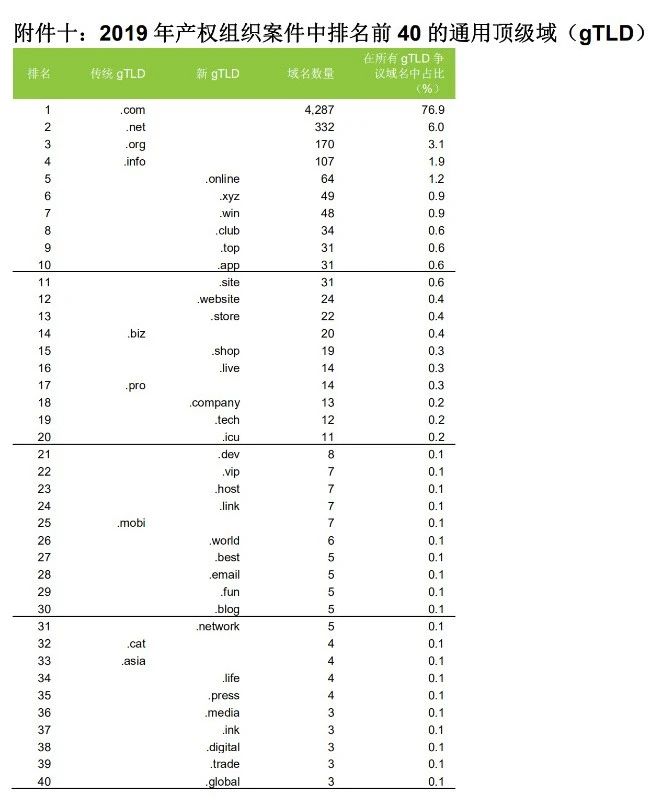 58990件！2019年中國PCT國際專利申請量超過美國，躍居世界第一