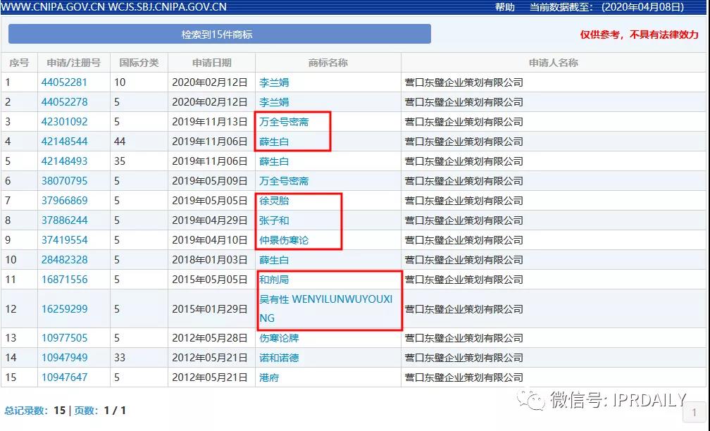 頂風作案！“李蘭娟”商標也遭搶注，3月5日還有人提交申請