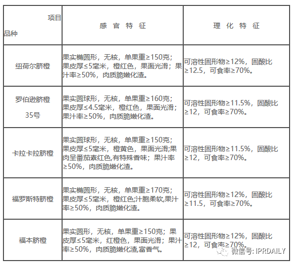 老羅義賣湖北臍橙1分5斤，薇婭直播帶貨火箭之背后的知產(chǎn)二三事