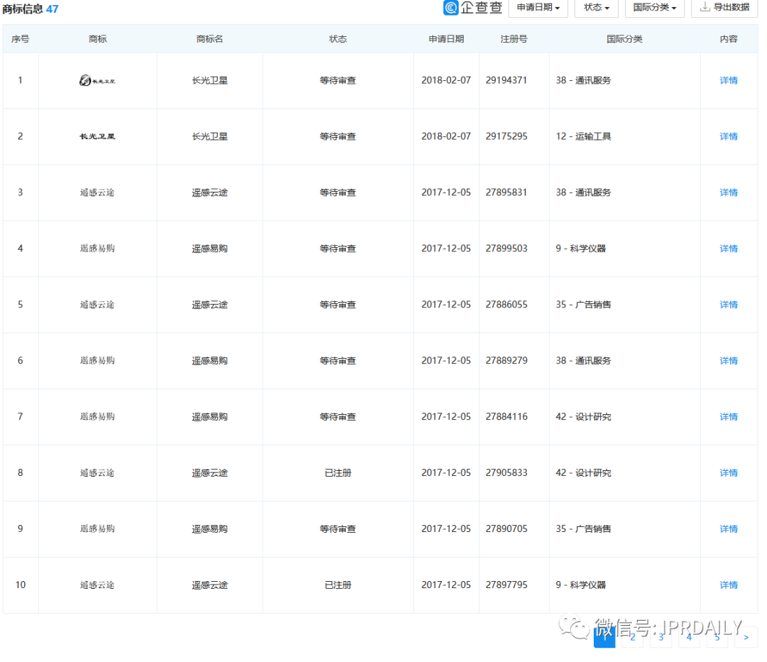 老羅義賣湖北臍橙1分5斤，薇婭直播帶貨火箭之背后的知產(chǎn)二三事