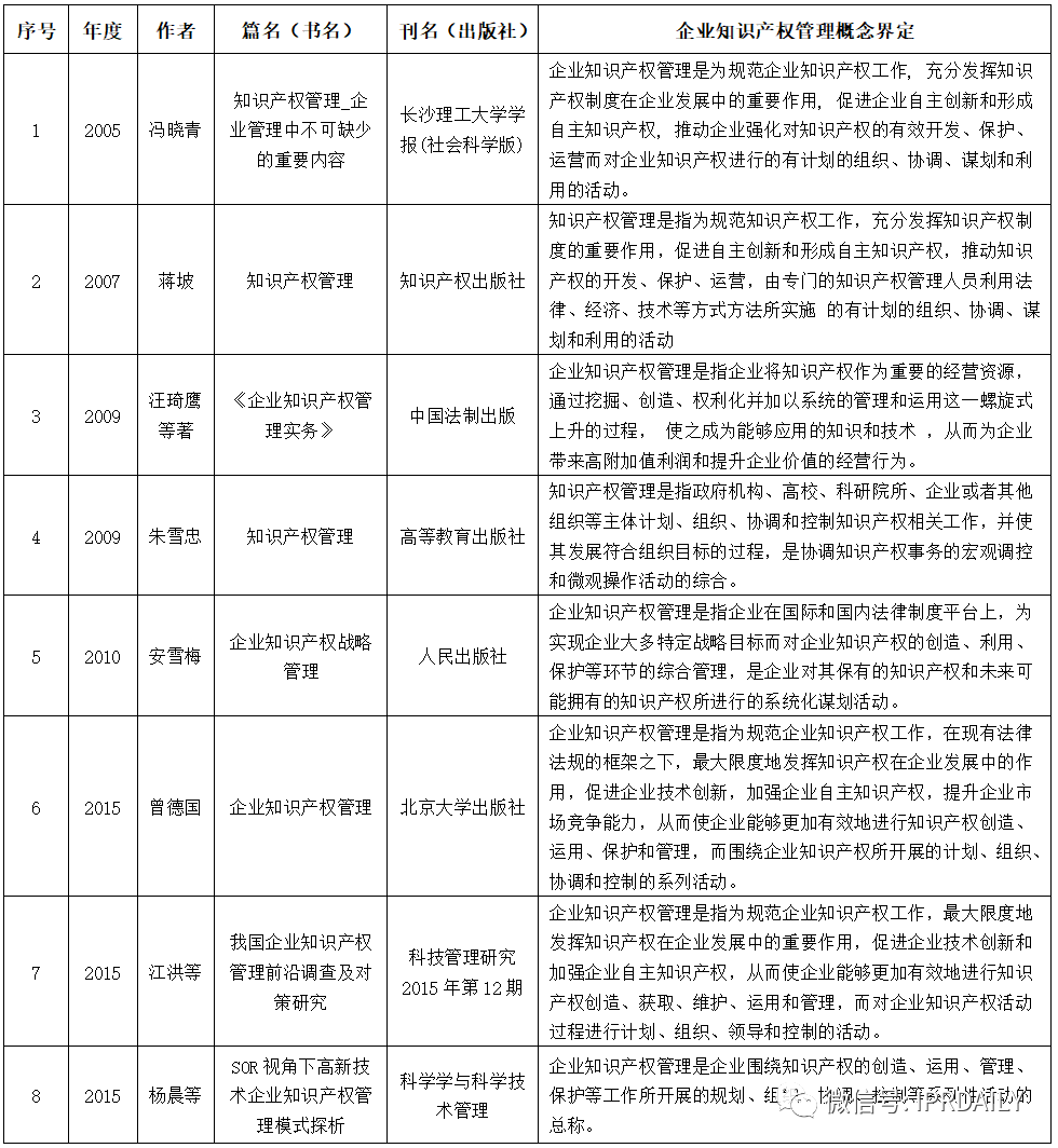 也談談企業(yè)知識產權管理到底“為什么管”又該“管什么”