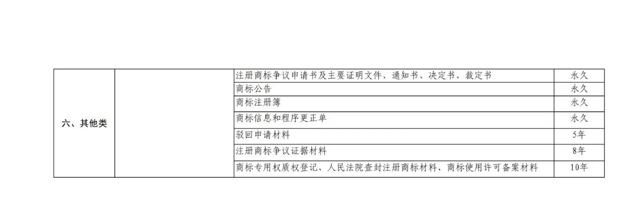 國(guó)知局：商標(biāo)檔案管理辦法（征求意見稿）全文發(fā)布