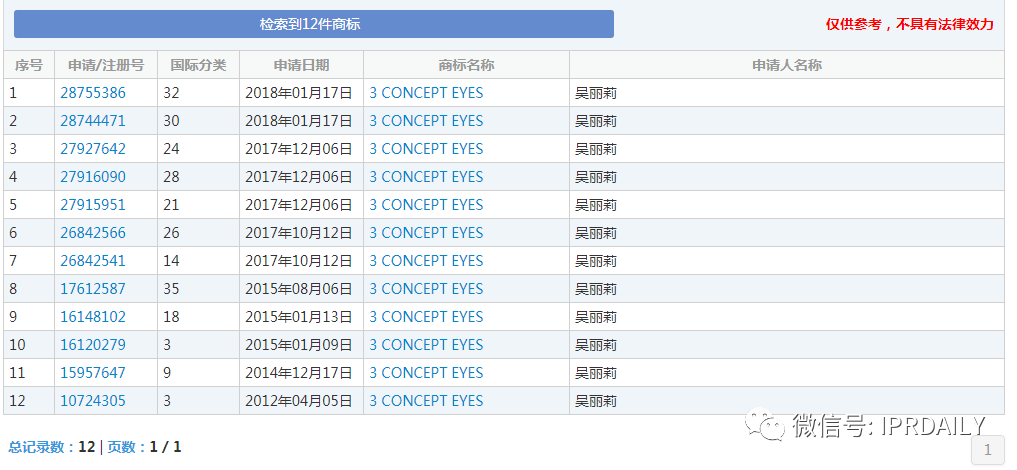 三熹玉 VS 第三眼，誰的“3CE”商標？