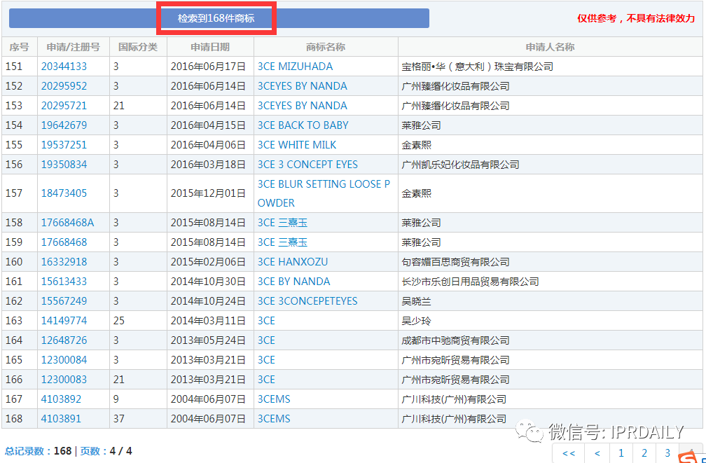 三熹玉 VS 第三眼，誰的“3CE”商標？