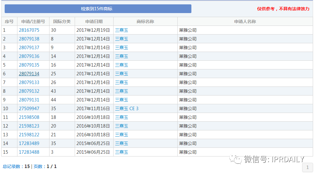 三熹玉 VS 第三眼，誰的“3CE”商標？