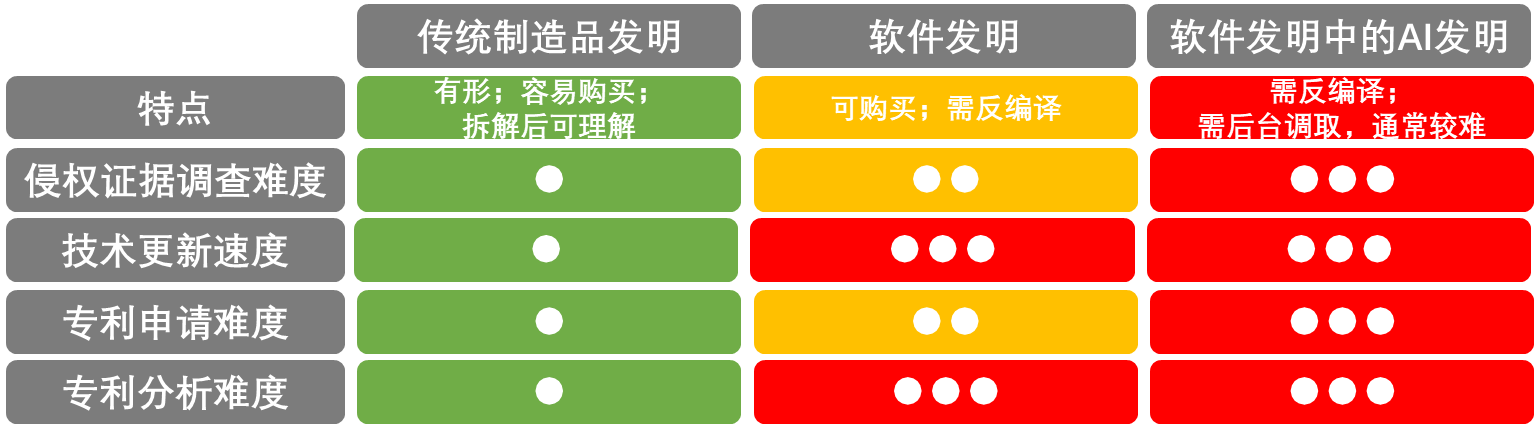 AIIA聯(lián)盟《AI領(lǐng)域?qū)＠麅r(jià)值體現(xiàn)》專題線上研討會(huì)成功召開(kāi)