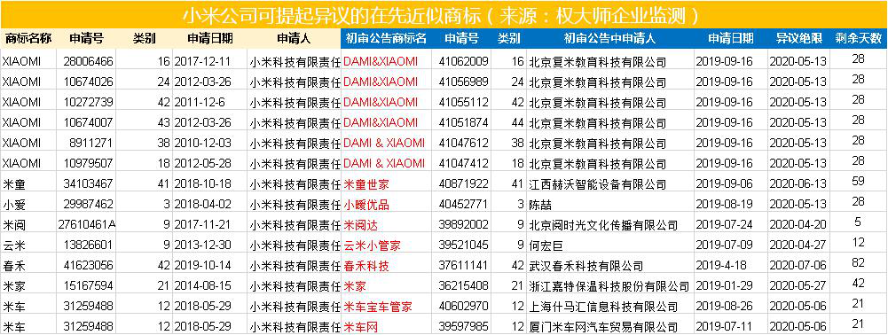 代理機構如何高效挖掘增量業(yè)務？