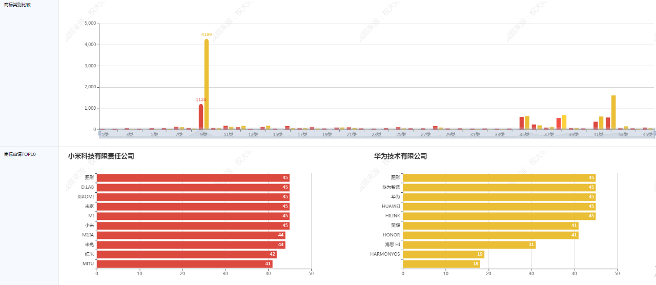 代理機構如何高效挖掘增量業(yè)務？