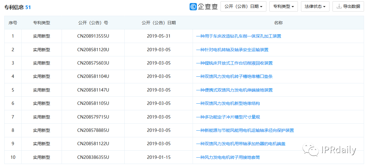 翻墻偷拍同行專利！上市公司創(chuàng)始人被抓個(gè)正著！公司回應(yīng)：未立案調(diào)查