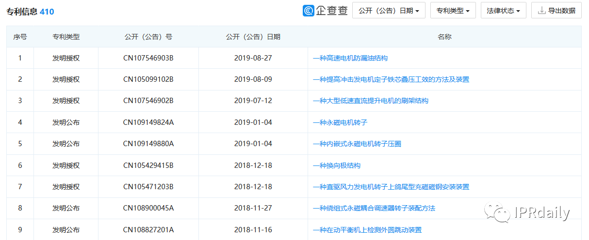 翻墻偷拍同行專利！上市公司創(chuàng)始人被抓個(gè)正著！公司回應(yīng)：未立案調(diào)查