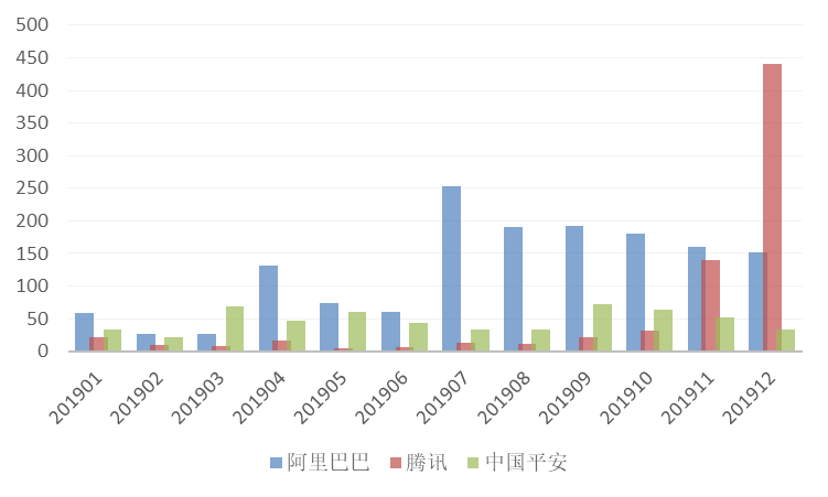 2019年全球區(qū)塊鏈發(fā)明專(zhuān)利排行榜（TOP100）