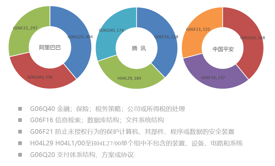 2019年全球區(qū)塊鏈發(fā)明專(zhuān)利排行榜（TOP100）