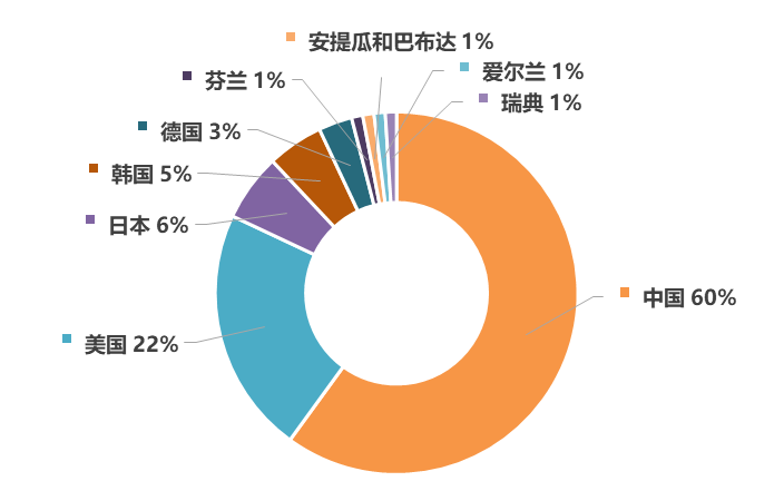 2019年全球區(qū)塊鏈發(fā)明專(zhuān)利排行榜（TOP100）