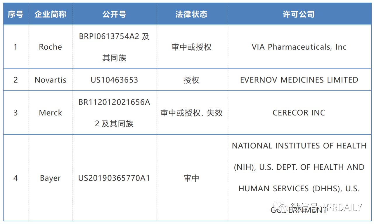 2019-2020年全球化學藥產(chǎn)業(yè)發(fā)明專利排行榜（TOP50）