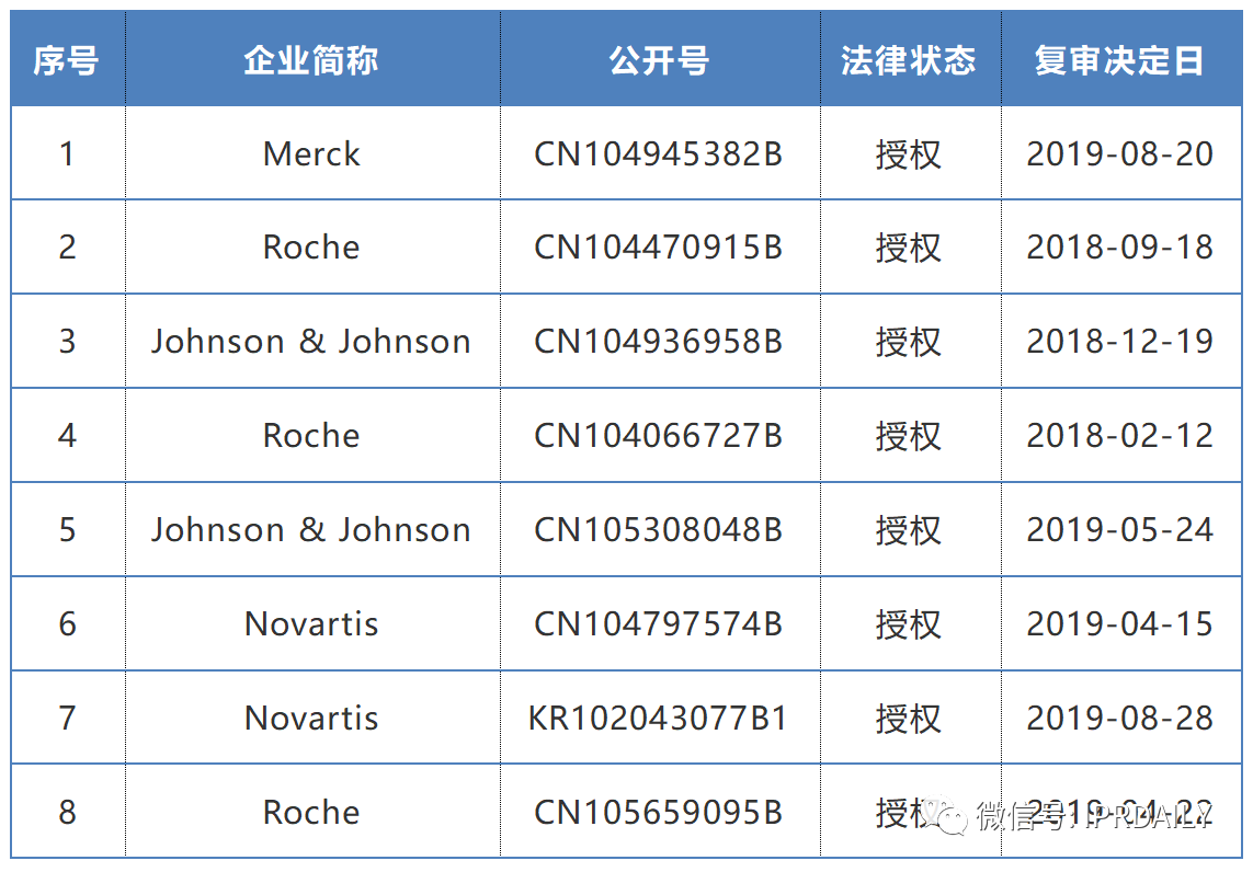 2019-2020年全球化學藥產(chǎn)業(yè)發(fā)明專利排行榜（TOP50）