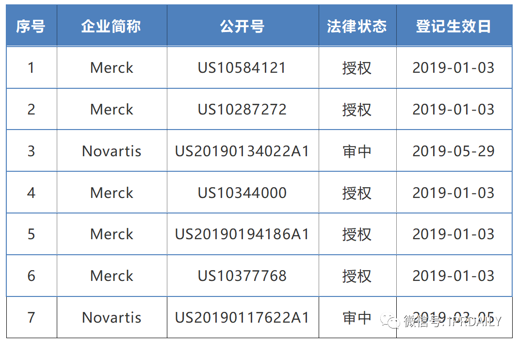 2019-2020年全球化學(xué)藥產(chǎn)業(yè)發(fā)明專利排行榜（TOP50）