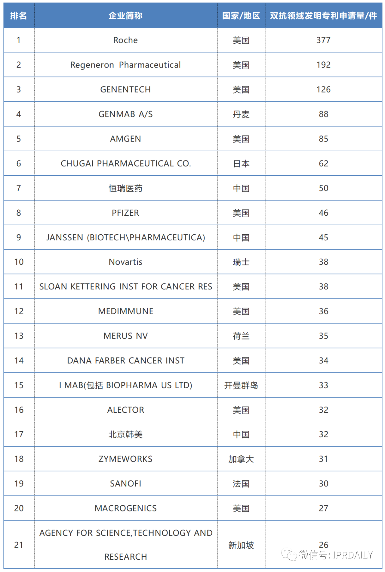 2019-2020年全球化學藥產(chǎn)業(yè)發(fā)明專利排行榜（TOP50）