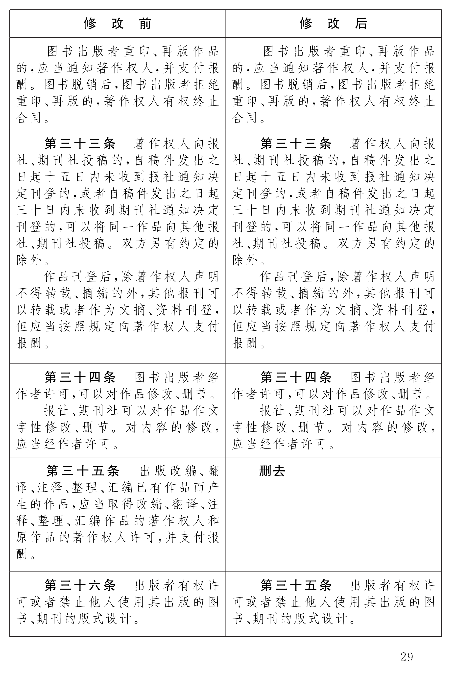 中華人民共和國(guó)著作權(quán)法修正案（草案）_23.png