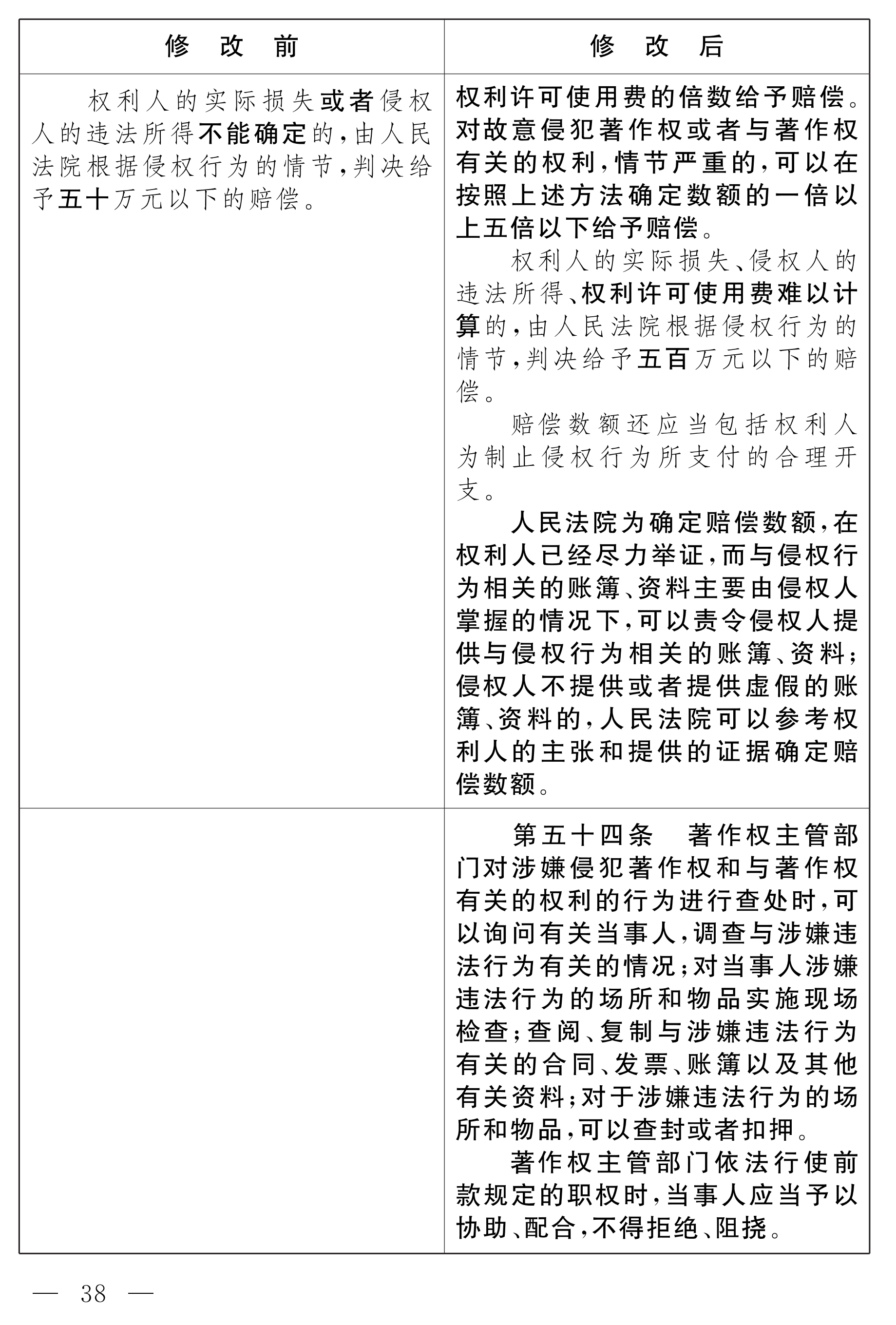 中華人民共和國(guó)著作權(quán)法修正案（草案）_32.png