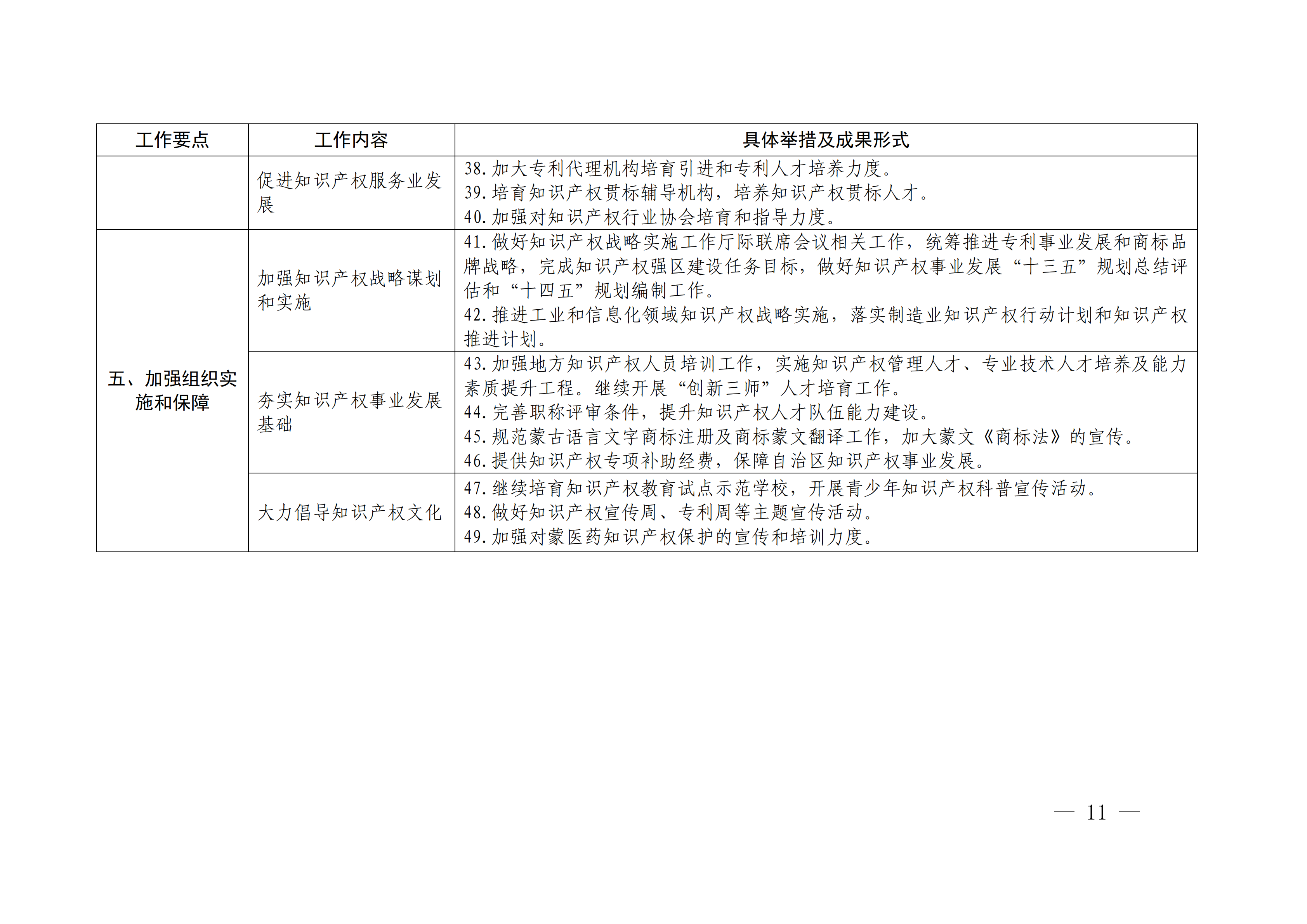 國務院發(fā)布《2020年地方知識產權戰(zhàn)略實施暨強國建設工作要點》全文