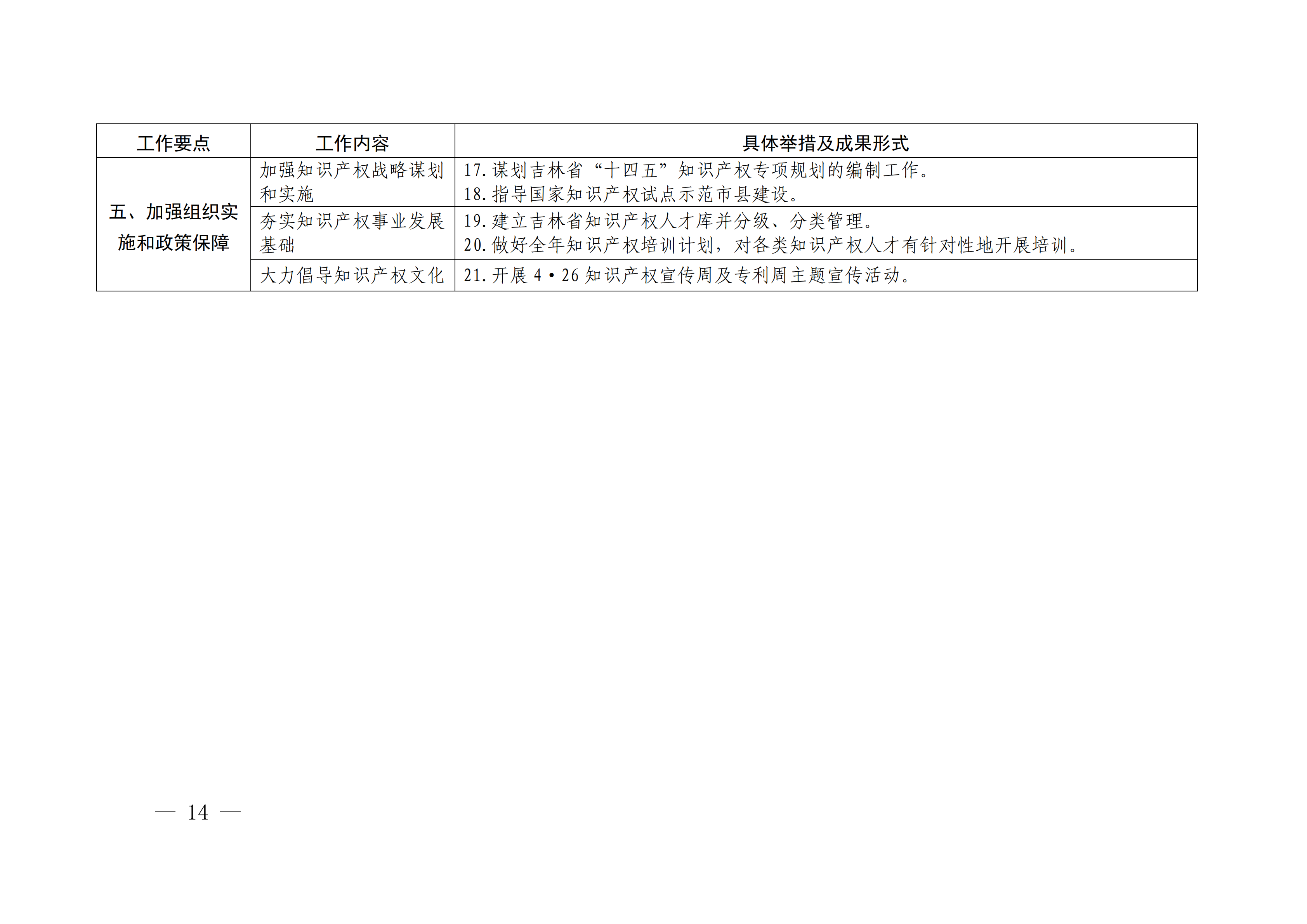 國務(wù)院發(fā)布《2020年地方知識產(chǎn)權(quán)戰(zhàn)略實(shí)施暨強(qiáng)國建設(shè)工作要點(diǎn)》全文
