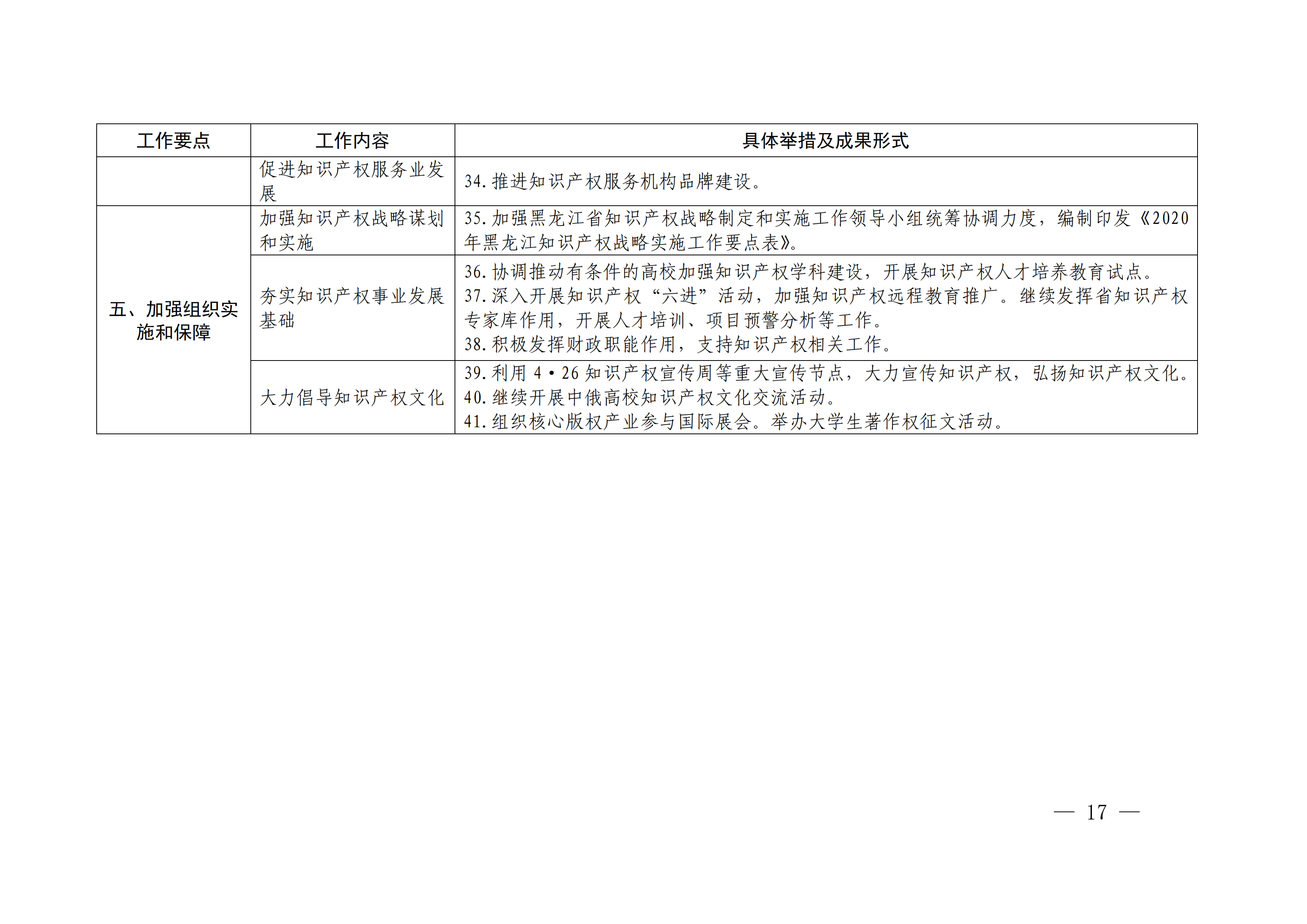 國務院發(fā)布《2020年地方知識產權戰(zhàn)略實施暨強國建設工作要點》全文