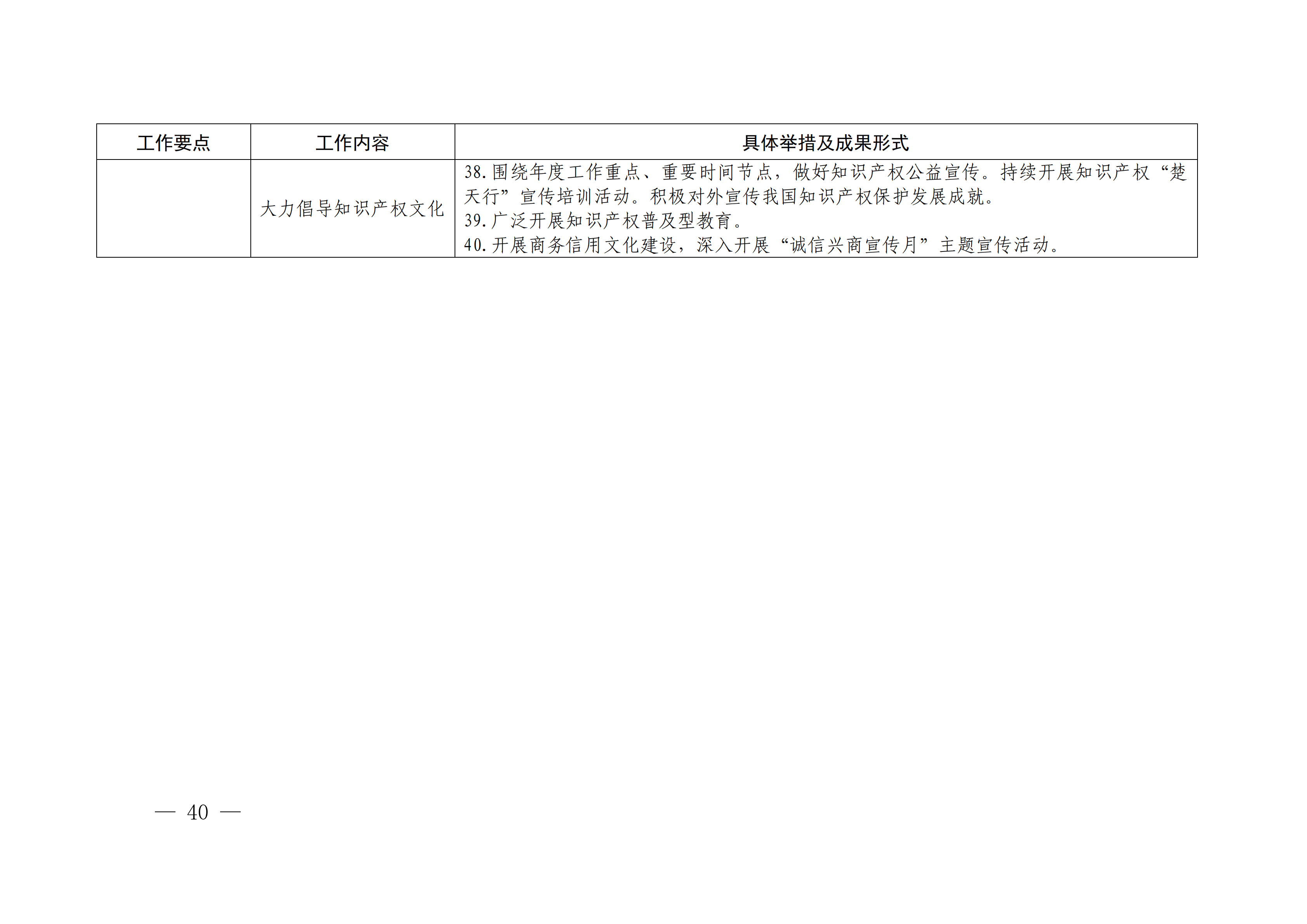 國務院發(fā)布《2020年地方知識產權戰(zhàn)略實施暨強國建設工作要點》全文