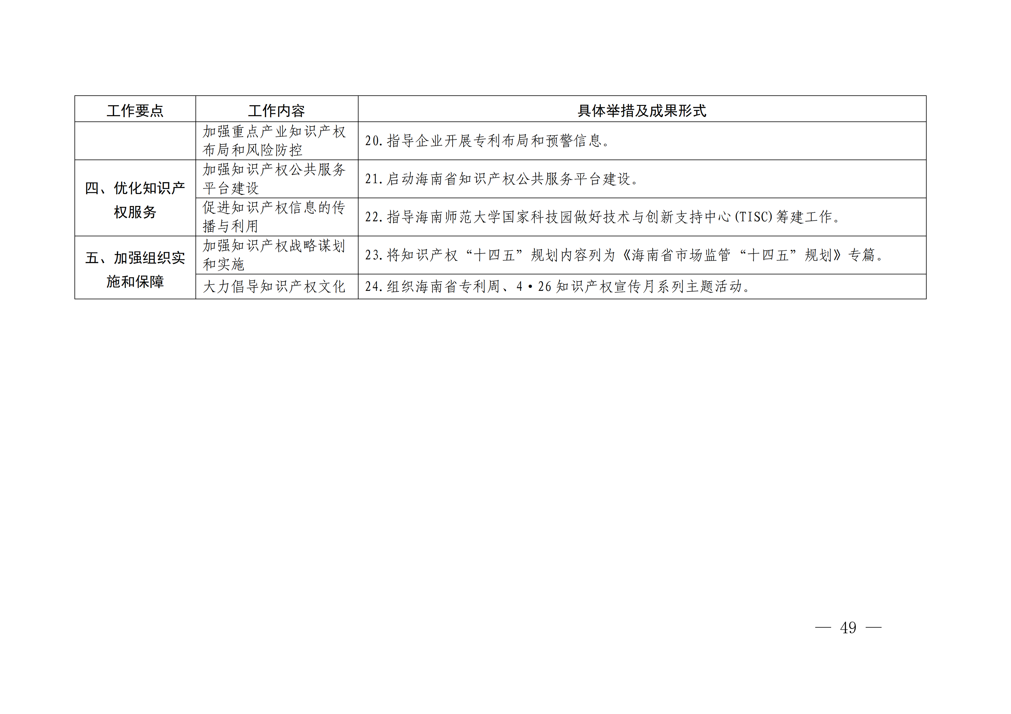 國務院發(fā)布《2020年地方知識產權戰(zhàn)略實施暨強國建設工作要點》全文