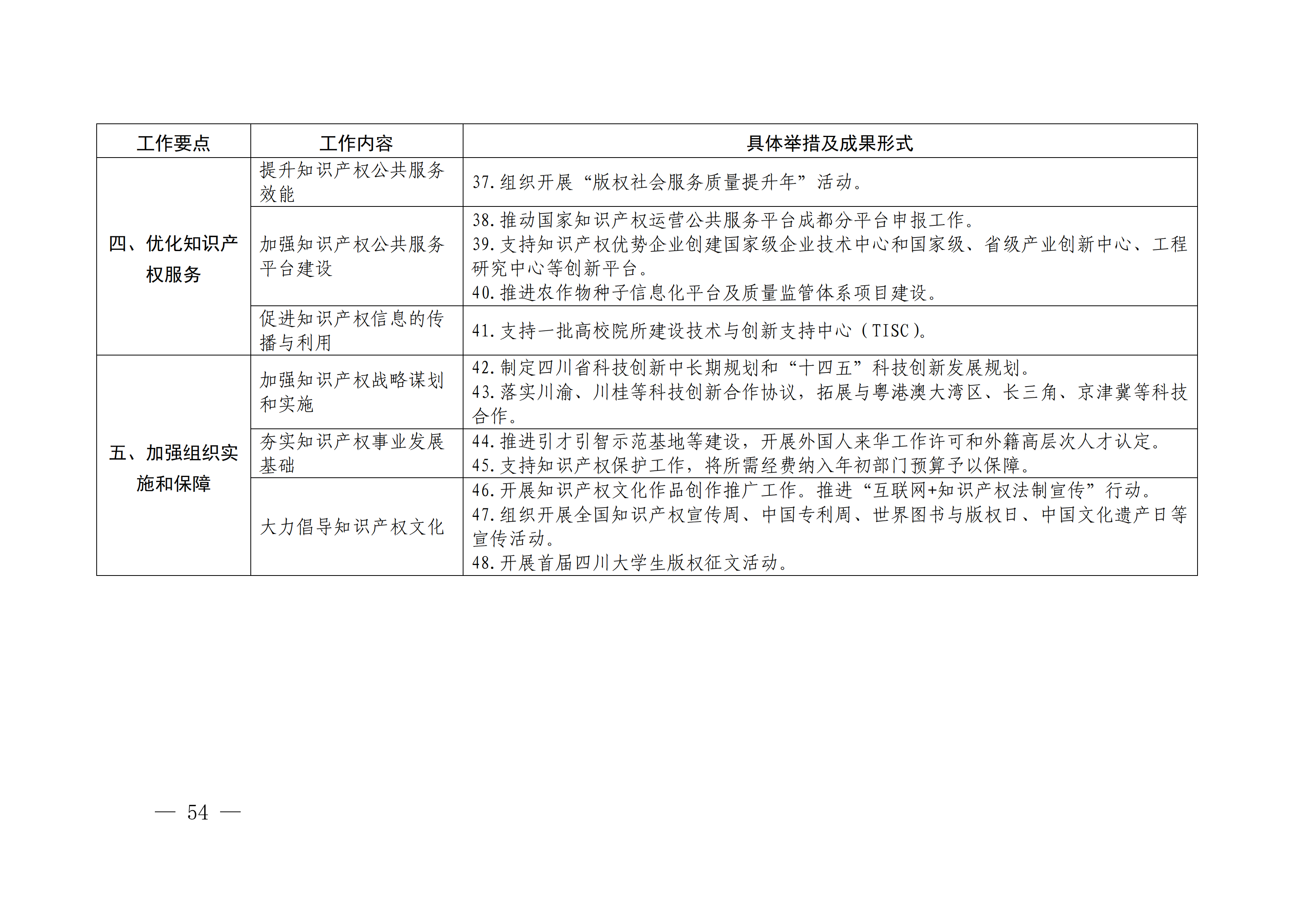 國務(wù)院發(fā)布《2020年地方知識產(chǎn)權(quán)戰(zhàn)略實(shí)施暨強(qiáng)國建設(shè)工作要點(diǎn)》全文