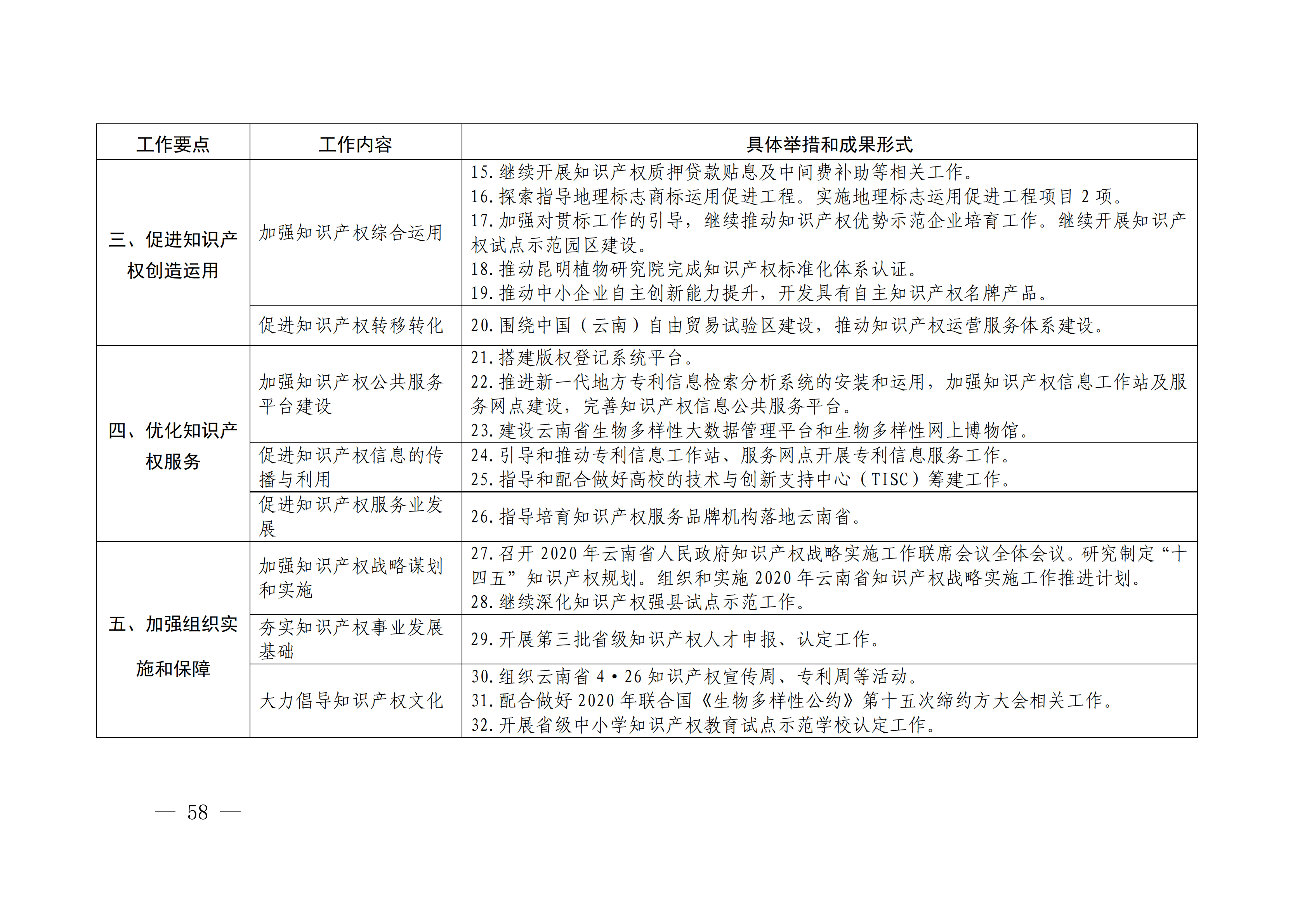 國務院發(fā)布《2020年地方知識產權戰(zhàn)略實施暨強國建設工作要點》全文