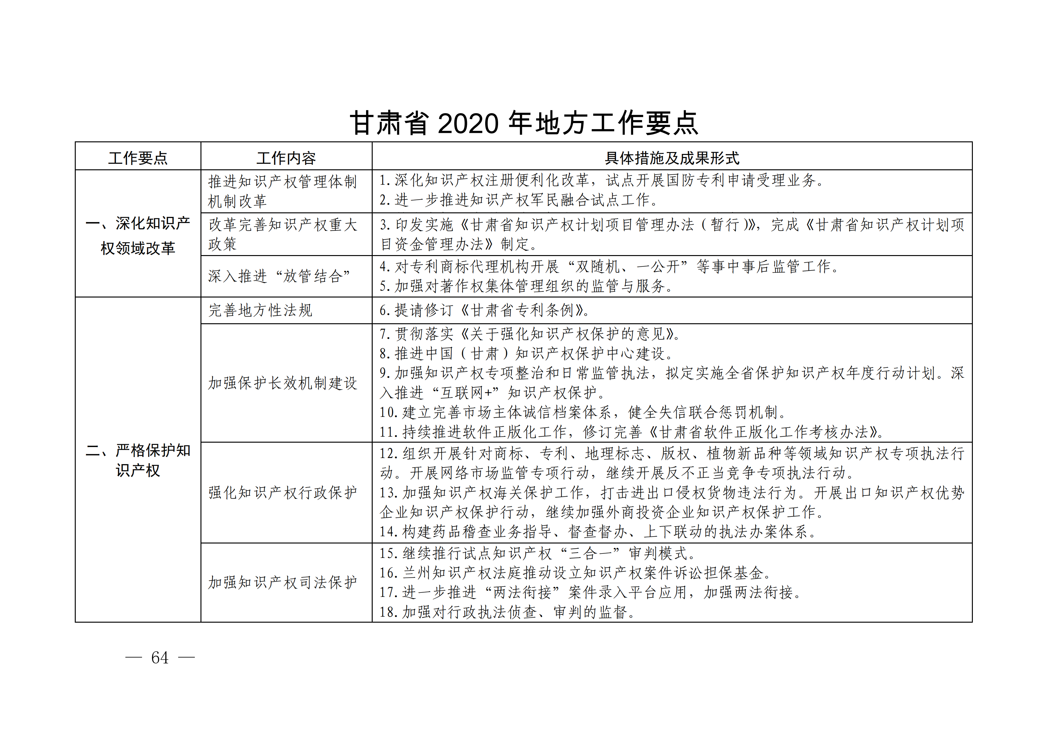 國務院發(fā)布《2020年地方知識產權戰(zhàn)略實施暨強國建設工作要點》全文