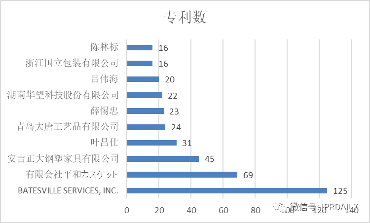 「黑人抬棺」也可以申請專利嗎？