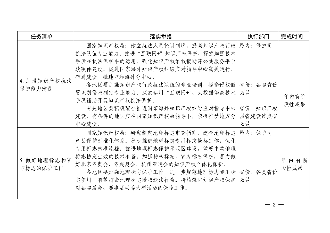 國知局：《推動(dòng)知識(shí)產(chǎn)權(quán)高質(zhì)量發(fā)展年度工作指引（2020）》全文