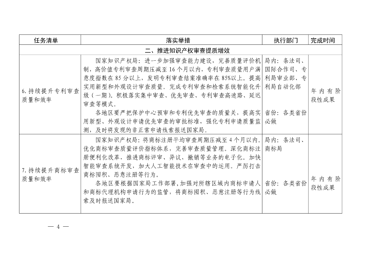 國知局：《推動(dòng)知識(shí)產(chǎn)權(quán)高質(zhì)量發(fā)展年度工作指引（2020）》全文