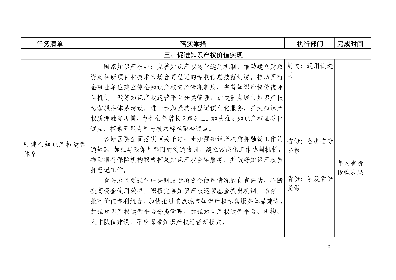 國知局：《推動(dòng)知識(shí)產(chǎn)權(quán)高質(zhì)量發(fā)展年度工作指引（2020）》全文