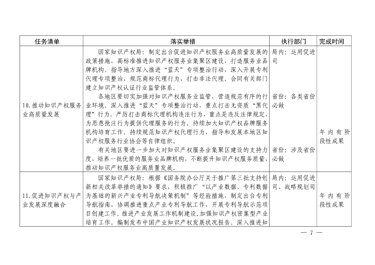 國知局：《推動(dòng)知識(shí)產(chǎn)權(quán)高質(zhì)量發(fā)展年度工作指引（2020）》全文