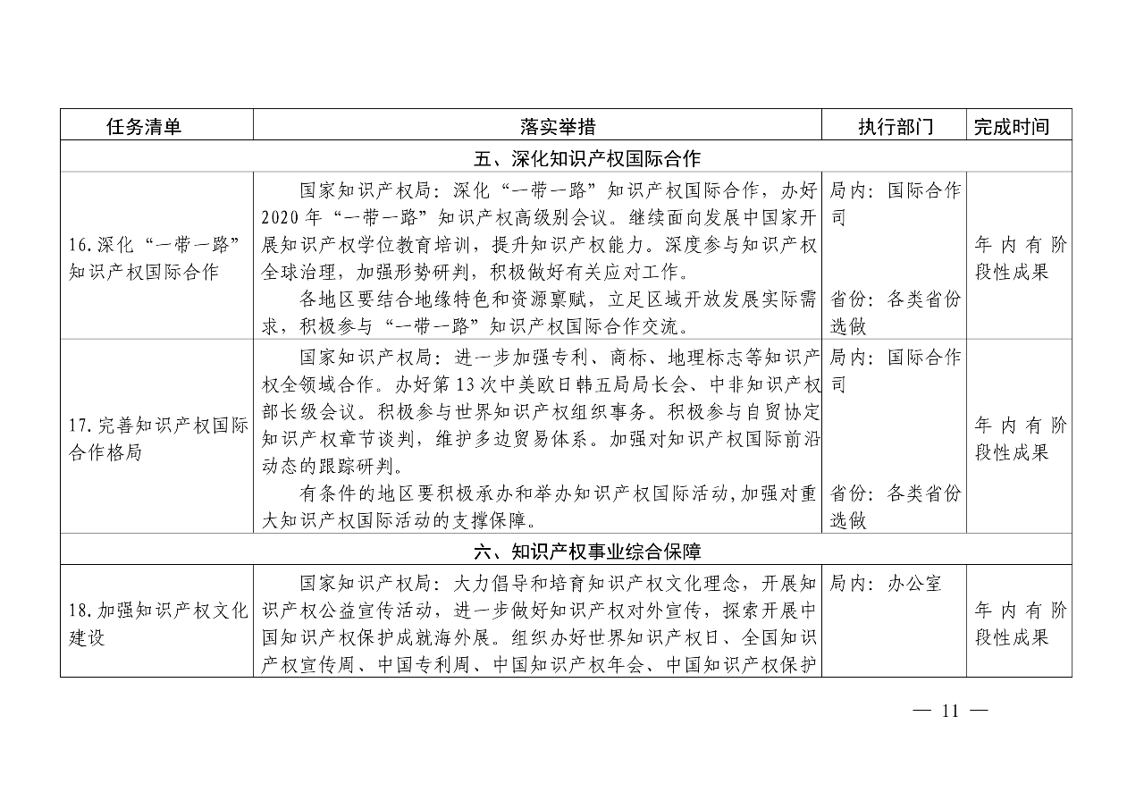 國知局：《推動(dòng)知識(shí)產(chǎn)權(quán)高質(zhì)量發(fā)展年度工作指引（2020）》全文