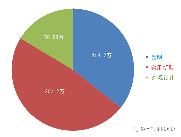 專利申請優(yōu)先審查需謹慎