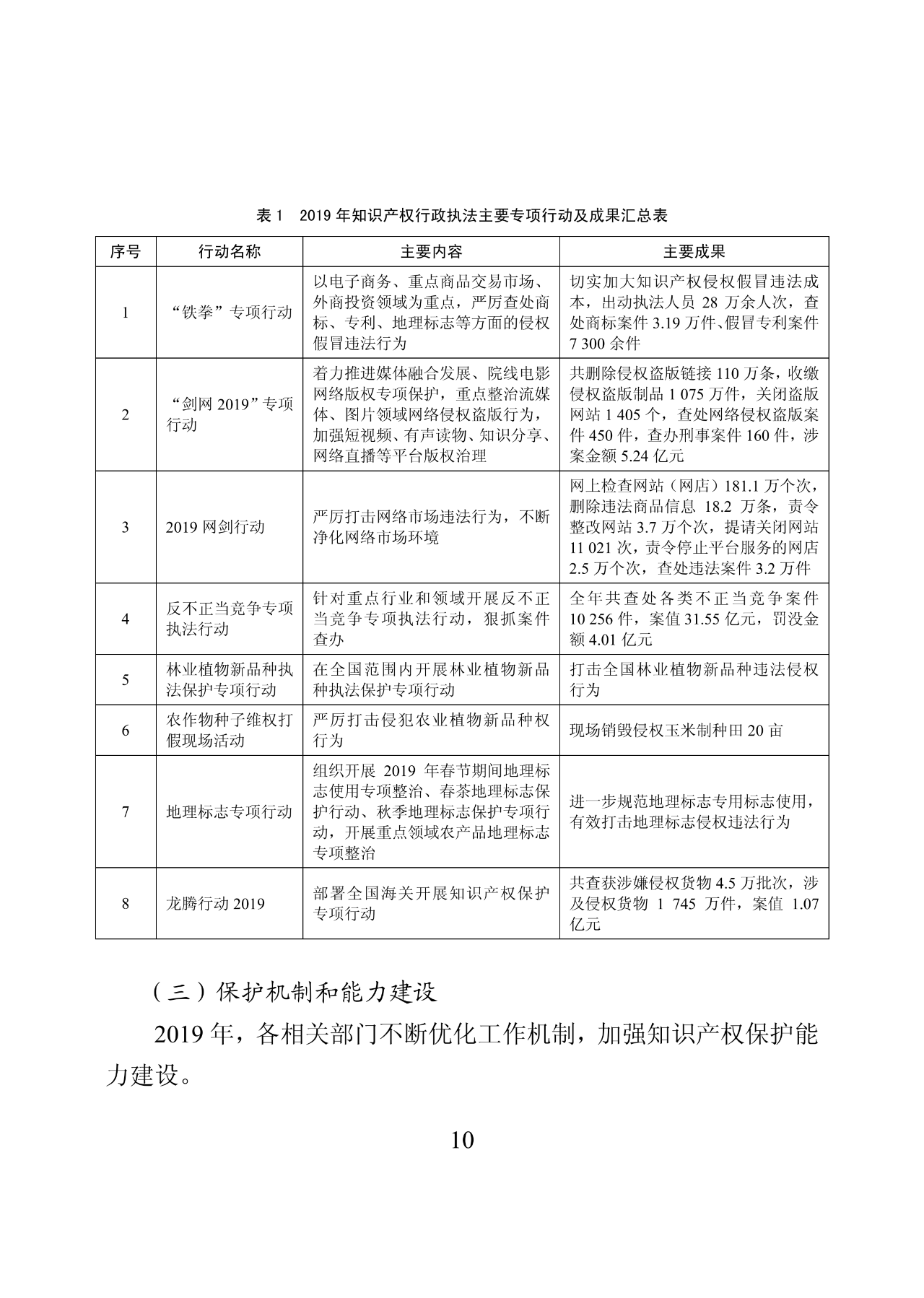 國知局：2019年中國知識產權保護狀況（全文發(fā)布）