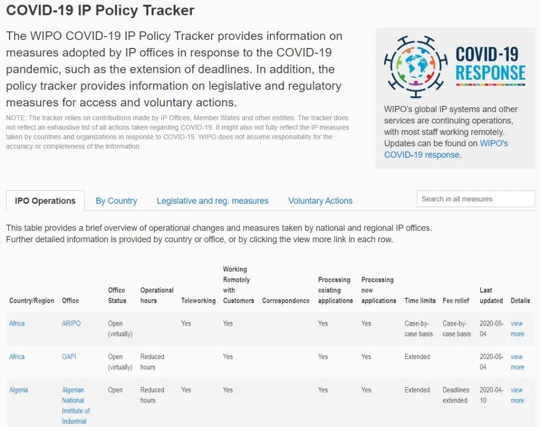 #晨報#WIPO啟動成員國新冠病毒疫情知識產(chǎn)權(quán)政策跟蹤工具；朗科勝訴美光等專利侵權(quán)案，仍有20余起侵權(quán)案正在審理