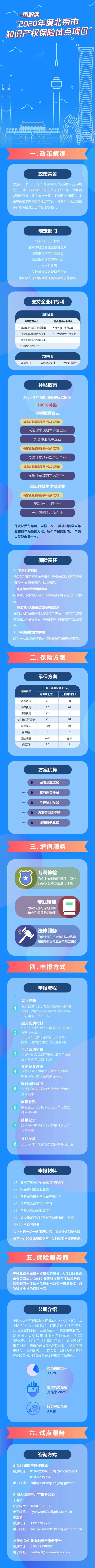 一圖讀懂 | 2020年度北京市知識產(chǎn)權(quán)保險試點項目