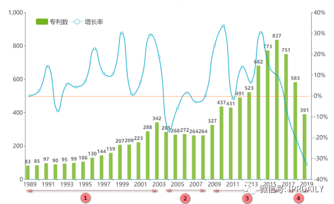 電子體溫測(cè)量專(zhuān)利分析報(bào)告