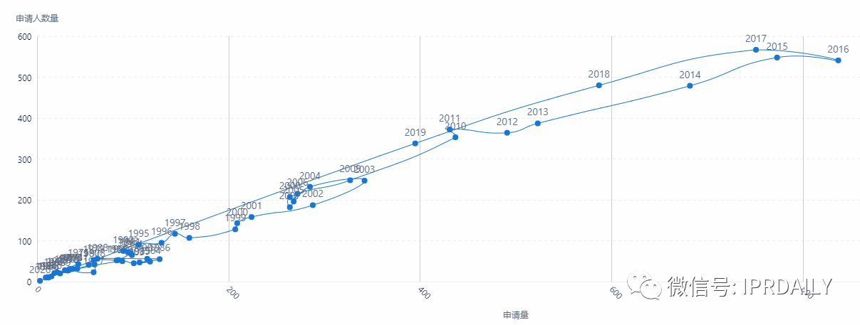 電子體溫測(cè)量專(zhuān)利分析報(bào)告