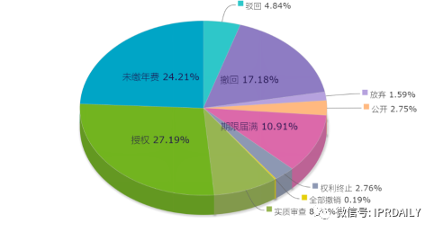 電子體溫測(cè)量專(zhuān)利分析報(bào)告