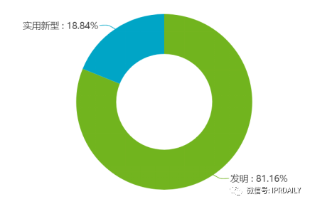 電子體溫測(cè)量專(zhuān)利分析報(bào)告