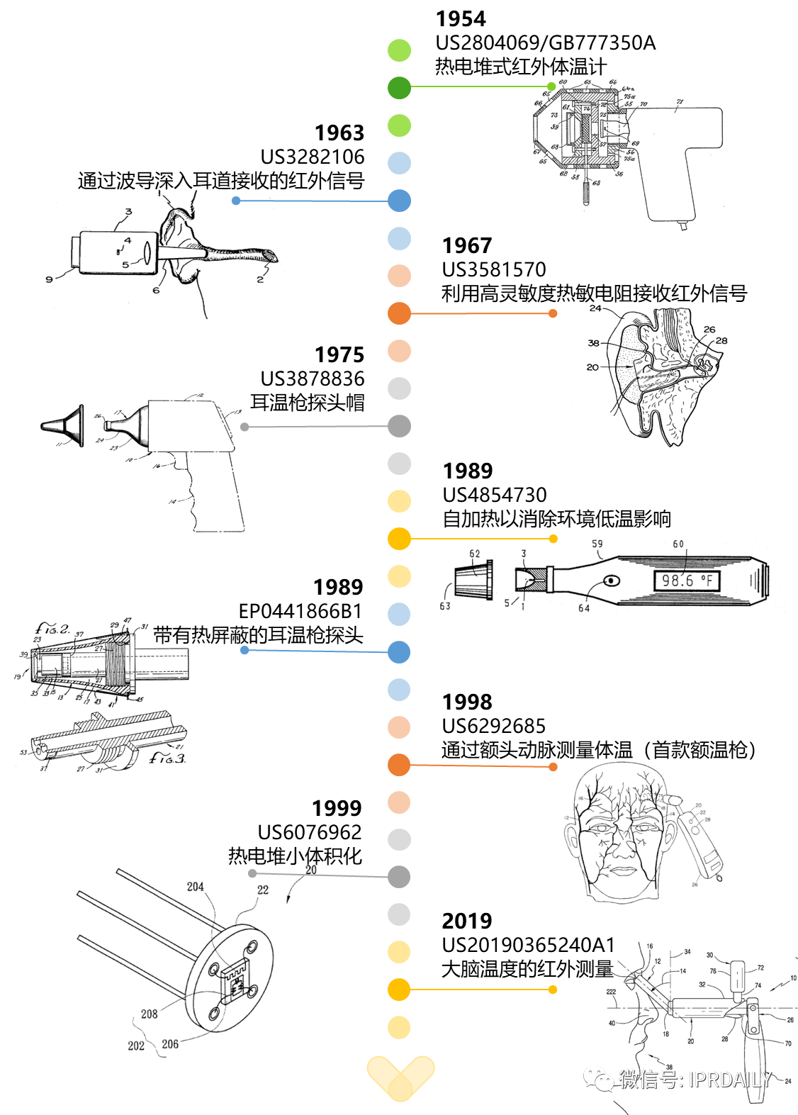 電子體溫測(cè)量專(zhuān)利分析報(bào)告