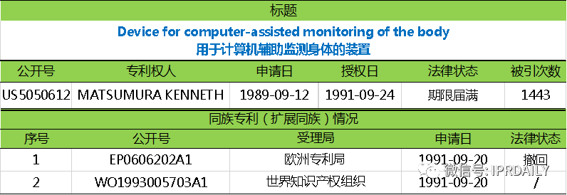 電子體溫測(cè)量專(zhuān)利分析報(bào)告